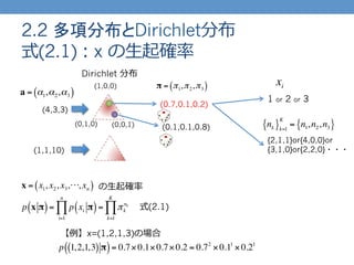 2.2 多項分布とDirichlet分布
式(2.1)：x  の⽣生起確率率率
p x π( )= p xi π( )
i=1
n
∏ = πk
nk
k=1
K
∏
p 1,2,1,3( ) π( )= 0.7×0.1×0.7×0.2 = 0.72
×0.11
×0.21
Dirichlet 分布
(1,0,0)
(0,1,0) (0,0,1)
a = α1,α2,α3( )
π = π1,π2,π3( )
(0.7,0.1,0.2)
(0.1,0.1,0.8)
(4,3,3)
(1,1,10)
【例例】x=(1,2,1,3)の場合
1 or 2 or 3
xi
nk{ }k=1
K
= n1,n2,n3{ }
x = x1, x2, x3,⋅⋅⋅, xn( ) の⽣生起確率率率
式(2.1)
{2,1,1}or{4,0,0}or
{3,1,0}or{2,2,0}・・・
 