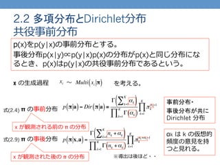 2.2 多項分布とDirichlet分布
共役事前分布
p(x)をp(y|x)の事前分布とする。
事後分布p(x|y)∝p(y|x)p(x)の分布がp(x)と同じ分布にな
るとき、p(x)はp(y|x)の共役事前分布であるという。
xi Multi xi π( )〜～
p π a( )= Dir π a( )≡
Γ αkk=1
K
∑( )
Γ αk( )k=1
K
∏
πk
αk −1
k=1
K
∏
p π x,a( )=
Γ nk +αkk=1
K
∑( )
Γ nk +αk( )k=1
K
∏
πk
nk +αk −1
k=1
K
∏
x の⽣生成過程
π の事前分布
π の事後分布
を考える。
x が観測された後の π の分布
x が観測される前の π の分布
式(2.9)
式(2.4)
事前分布・
事後分布が共に
Dirichlet 分布
αk は k の仮想的
頻度度の意⾒見見を持
つと⾒見見れる。
※導出は後ほど・・
 