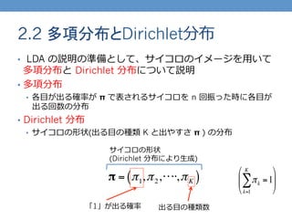 2.2 多項分布とDirichlet分布
•  LDA の説明の準備として、サイコロのイメージを⽤用いて
多項分布と  Dirichlet 分布について説明
•  多項分布
•  各⽬目が出る確率率率が  π で表されるサイコロを  n  回振った時に各⽬目が
出る回数の分布
•  Dirichlet 分布
•  サイコロの形状(出る⽬目の種類 K と出やすさ  π )  の分布
π = π1,π2,⋅⋅⋅⋅,πK( )
「1」が出る確率率率 出る⽬目の種類数
サイコロの形状
(Dirichlet 分布により⽣生成)
πk
k=1
K
∑ =1
"
#
$
%
&
'
 
