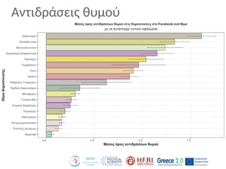 Αντιδράσεις θυμού
 