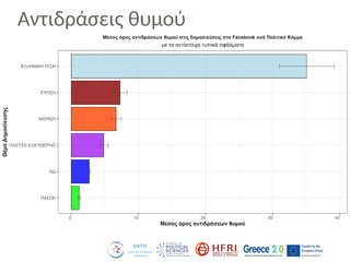 Αντιδράσεις θυμού
 