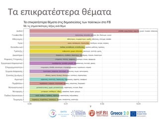 Τα επικρατέστερα θέματα
 
