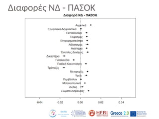 Διαφορές ΝΔ - ΠΑΣΟΚ
 