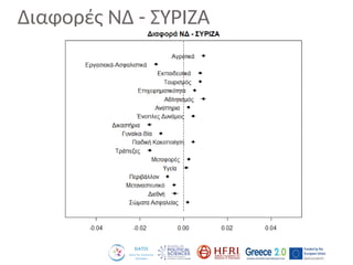 Διαφορές ΝΔ - ΣΥΡΙΖΑ
 