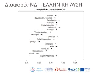 Διαφορές ΝΔ – ΕΛΛΗΝΙΚΗ ΛΥΣΗ
 
