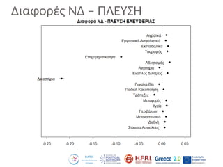 Διαφορές ΝΔ – ΠΛΕΥΣΗ
 