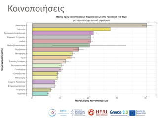 Κοινοποιήσεις
 