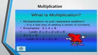 What Is Involves Multiplication Topic-Multiplication.pptx