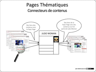 Pages Thématiques
                  Un mashup intelligent de contenus
    Nom et                   JUDO WOMAN
  définition du
      sujet
                                                      Photo, vidéo


    Contenu
 interne mis en
      avant
                                                          Liens sur des
                                                           ressources
                                                            externes


  Contenus
  pertinents                                               Données
 internes ou                                               chiffrées
externes dans
une time line




                                                      jean-delahousse.net
 