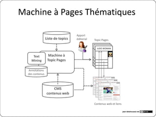 Page Thématique : valeurs
                                                                                      Site            Site
                                                                                      ouvert          fermé

Service aux lecteurs
donner une information synthétique et à jour sur les sujets traités
donner un inventaire de contenus pertinent sur un sujet
                                                                                        
Offrir un index des sujets traités

SEO
améliorer le référencement du site en publiant des pages dédiées à un sujet unique,
stables, porteuses de contenus, d’images et de liens
                                                                                       
Augmenter le nombre de clics
en offrant des liens entre les articles et les pages thématiques                        
Augmenter le temps passé sur le site
grâce aux « suites de lecture » que constituent les pages thématiques                   
Valoriser des contenus archivés
en les référençant dans la page thématique,
en leur ajoutant des liens sortant
                                                                                        
Augmenter les revenus
Revenus publicitaires : plus de lecteurs, plus de clics, plus de pages vues            
                                                                                      jean-delahousse.net
 