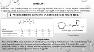 STIMULANT
Stimulants Drugs that excite neural activity and speed up body functions Include: caffeine, nicotine, amphetamines,
and cocaine All are mildly addictive. Used to feel alert, lose weight, boost mood or improve athletic performance
β–Phenylethylamine derivatives (Amphetamine and related drugs)
Amphetamine
Amphetamine
Amphetamines/Meth Drugs that stimulate neural activity, speeding up body functions, with associated energy and
mood changes Includes: speed, uppers, and methamphetamines Mimic adrenaline & dopamine Can cause
irreversible changes in mood & function by reducing dopamine receptors & transporters. Withdrawal causes
fatigue, deep sleep, intense depression, increase in appetite.
 