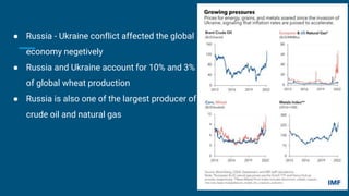 ● Russia - Ukraine conflict affected the global
economy negetively
● Russia and Ukraine account for 10% and 3%
of global wheat production
● Russia is also one of the largest producer of
crude oil and natural gas
 