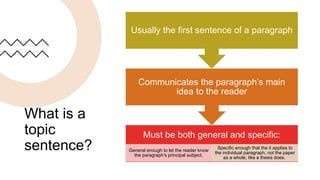 What is a
topic
sentence?
Must be both general and specific:
General enough to let the reader know
the paragraph’s principal subject.
Specific enough that the it applies to
the individual paragraph, not the paper
as a whole, like a thesis does.
Communicates the paragraph’s main
idea to the reader
Usually the first sentence of a paragraph
 