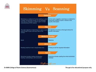 Topic - English - Skimming & Scanning.pptx