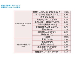 Topic Work In Japan