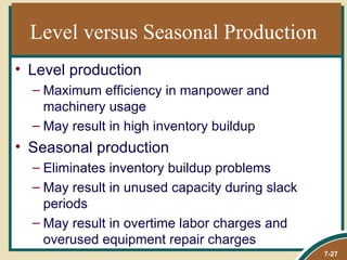 Level versus Seasonal Production
• Level production
  – Maximum efficiency in manpower and
    machinery usage
  – May result in high inventory buildup
• Seasonal production
  – Eliminates inventory buildup problems
  – May result in unused capacity during slack
    periods
  – May result in overtime labor charges and
    overused equipment repair charges
                                                 7-27
 
