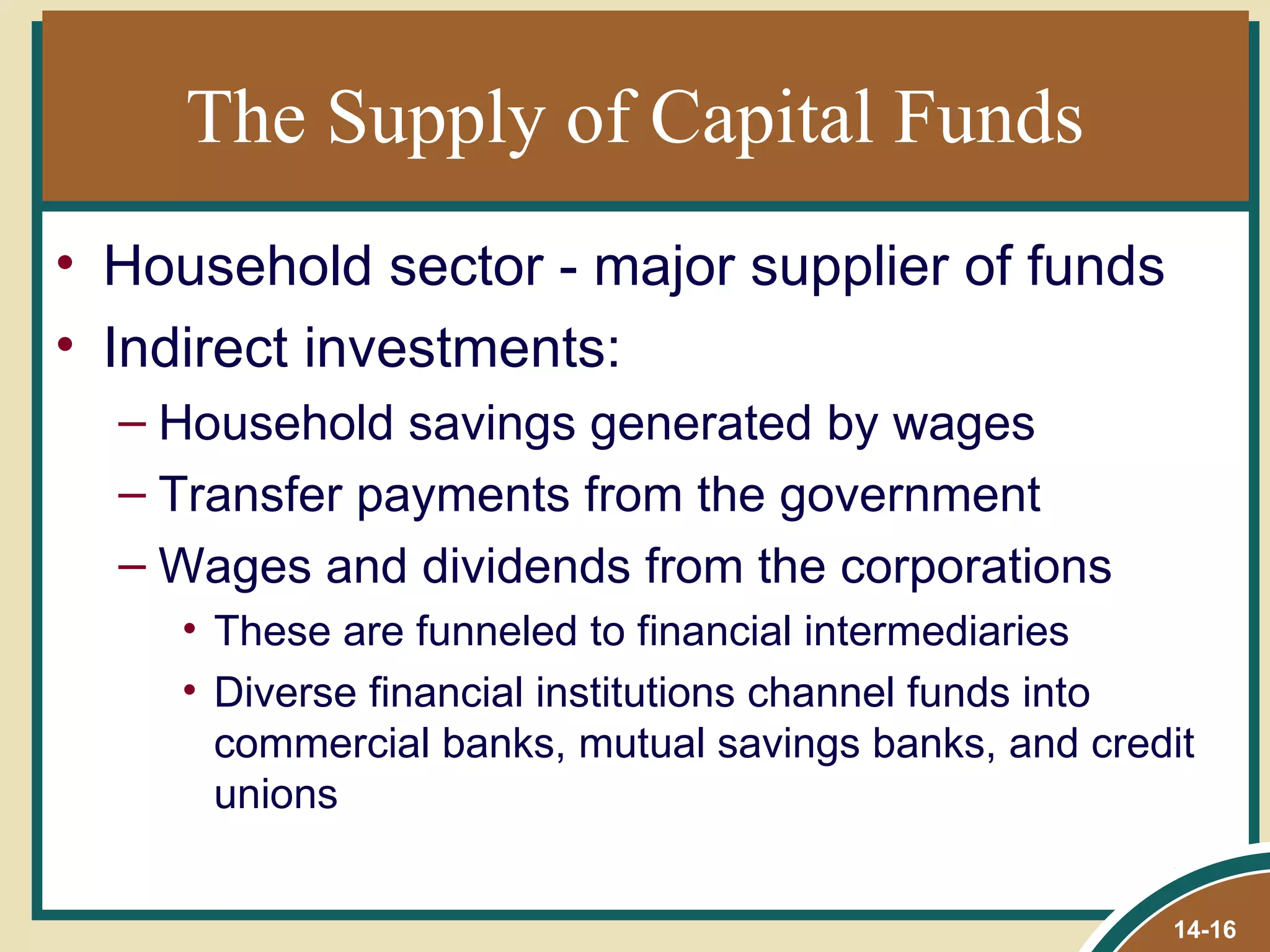 The Supply of Capital Funds
• Household sector - major supplier of funds
• Indirect investments:
  – Household savings generated by wages
  – Transfer payments from the government
  – Wages and dividends from the corporations
     • These are funneled to financial intermediaries
     • Diverse financial institutions channel funds into
       commercial banks, mutual savings banks, and credit
       unions


                                                       14-16
 