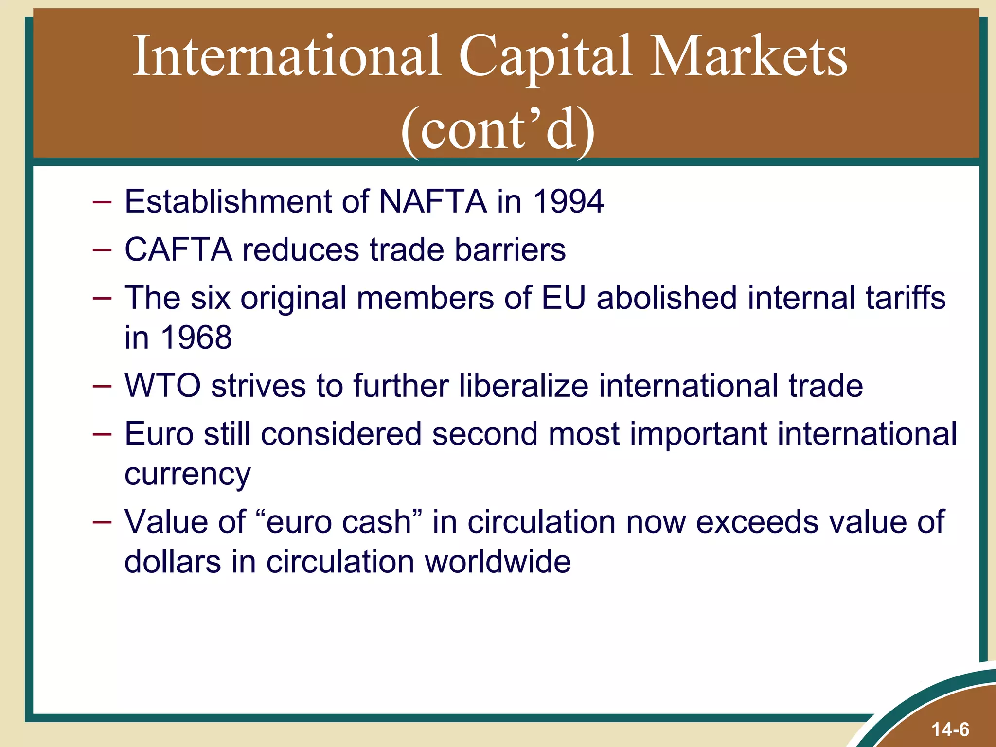 International Capital Markets
             (cont’d)
– Establishment of NAFTA in 1994
– CAFTA reduces trade barriers
– The six original members of EU abolished internal tariffs
  in 1968
– WTO strives to further liberalize international trade
– Euro still considered second most important international
  currency
– Value of “euro cash” in circulation now exceeds value of
  dollars in circulation worldwide



                                                         14-6
 