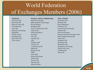 World Federation
of Exchanges Members (2006)




                              14-29
 