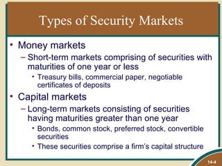 Types of Security Markets
• Money markets
  – Short-term markets comprising of securities with
    maturities of one year or less
    • Treasury bills, commercial paper, negotiable
      certificates of deposits
• Capital markets
  – Long-term markets consisting of securities
    having maturities greater than one year
    • Bonds, common stock, preferred stock, convertible
      securities
    • These securities comprise a firm’s capital structure

                                                             14-4
 