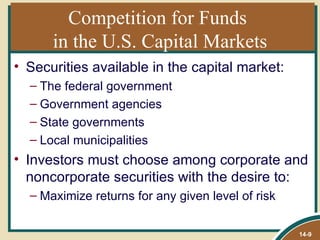 Competition for Funds
      in the U.S. Capital Markets
• Securities available in the capital market:
  – The federal government
  – Government agencies
  – State governments
  – Local municipalities
• Investors must choose among corporate and
  noncorporate securities with the desire to:
  – Maximize returns for any given level of risk

                                                   14-9
 
