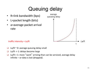 Average Packet Queue Formula The topic is packet switching presentation | PPTX