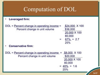Computation of DOL
•   Leveraged firm:

DOL = Percent change in operating income =   $24,000 X 100
       Percent change in unit volume         $36,000
                                             20,000 X 100
                                             80,000
                                        =    67% = 2.7
                                             25%
•   Conservative firm:

DOL = Percent change in operating income = $8,000 X 100
         Percent change in unit volume      $20,000
                                            20,000 X 100
                                            80,000
                                         = 40% = 1.6
                                           25%
                                                             5-17
 