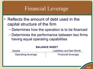 Financial Leverage
• Reflects the amount of debt used in the
  capital structure of the firm
  – Determines how the operation is to be financed
  – Determines the performance between two firms
    having equal operating capabilities

                       BALANCE SHEET
    Assets                       Liabilities and Net Worth
      Operating leverage             Financial leverage



                                                             5-21
 