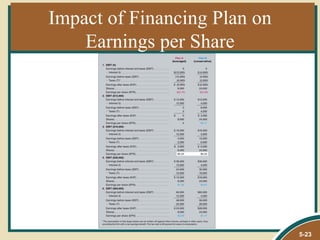 Impact of Financing Plan on
    Earnings per Share




                              5-23
 