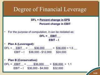 Degree of Financial Leverage
                     DFL = Percent change in EPS
                           Percent change in EBIT

• For the purpose of computation, it can be restated as:
                           DFL = EBIT .
                                   EBIT – I
• Plan A (Leveraged):
DFL = EBIT =           $36,000         = $36,000 = 1.5
       EBIT – I   $36,000 - $12,000      $24,000

• Plan B (Conservative):
DFL = EBIT =        $36,000     = $36,000 = 1.1
      EBIT – I $36,000 - $4,000   $32,000
                                                           5-25
 