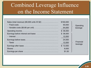 Combined Leverage Influence
  on the Income Statement




                              5-28
 