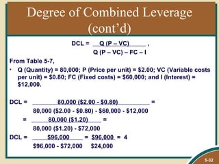Degree of Combined Leverage
                 (cont’d)
                     DCL =     Q (P – VC)        ,
                             Q (P – VC) – FC – I
From Table 5-7,
• Q (Quantity) = 80,000; P (Price per unit) = $2.00; VC (Variable costs
   per unit) = $0.80; FC (Fixed costs) = $60,000; and I (Interest) =
   $12,000.

DCL =          80,000 ($2.00 - $0.80)            =
      80,000 ($2.00 - $0.80) - $60,000 - $12,000
    =      80,000 ($1.20)       =
      80,000 ($1.20) - $72,000
DCL =      $96,000       = $96,000 = 4
      $96,000 - $72,000 $24,000

                                                                    5-32
 