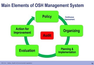 Topic 02 - ILO, ISO etc.pptx