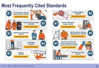 Topic 02 - ILO, ISO etc.pptx