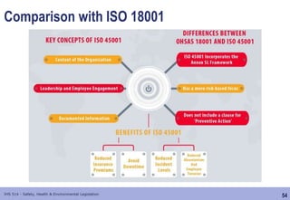 Topic 02 - ILO, ISO etc.pptx