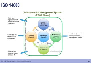 Topic 02 - ILO, ISO etc.pptx