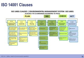 Topic 02 - ILO, ISO etc.pptx
