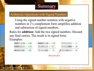 Chapter 2 Number Systems, Operations, and Codes | PPT