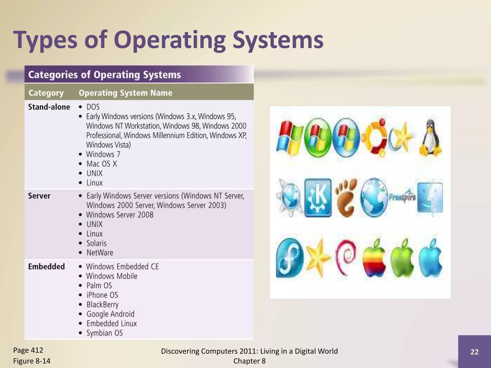 Types of Operating Systems
Discovering Computers 2011: Living in a Digital World
Chapter 8
22Page 412
Figure 8-14
 