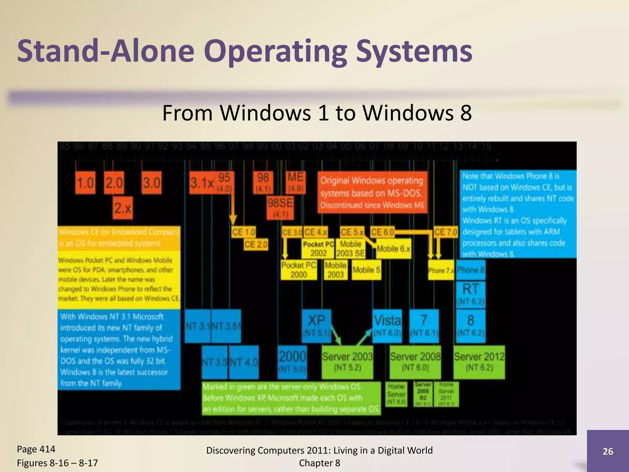 Stand-Alone Operating Systems
Discovering Computers 2011: Living in a Digital World
Chapter 8
26Page 414
Figures 8-16 – 8-17
From Windows 1 to Windows 8
 