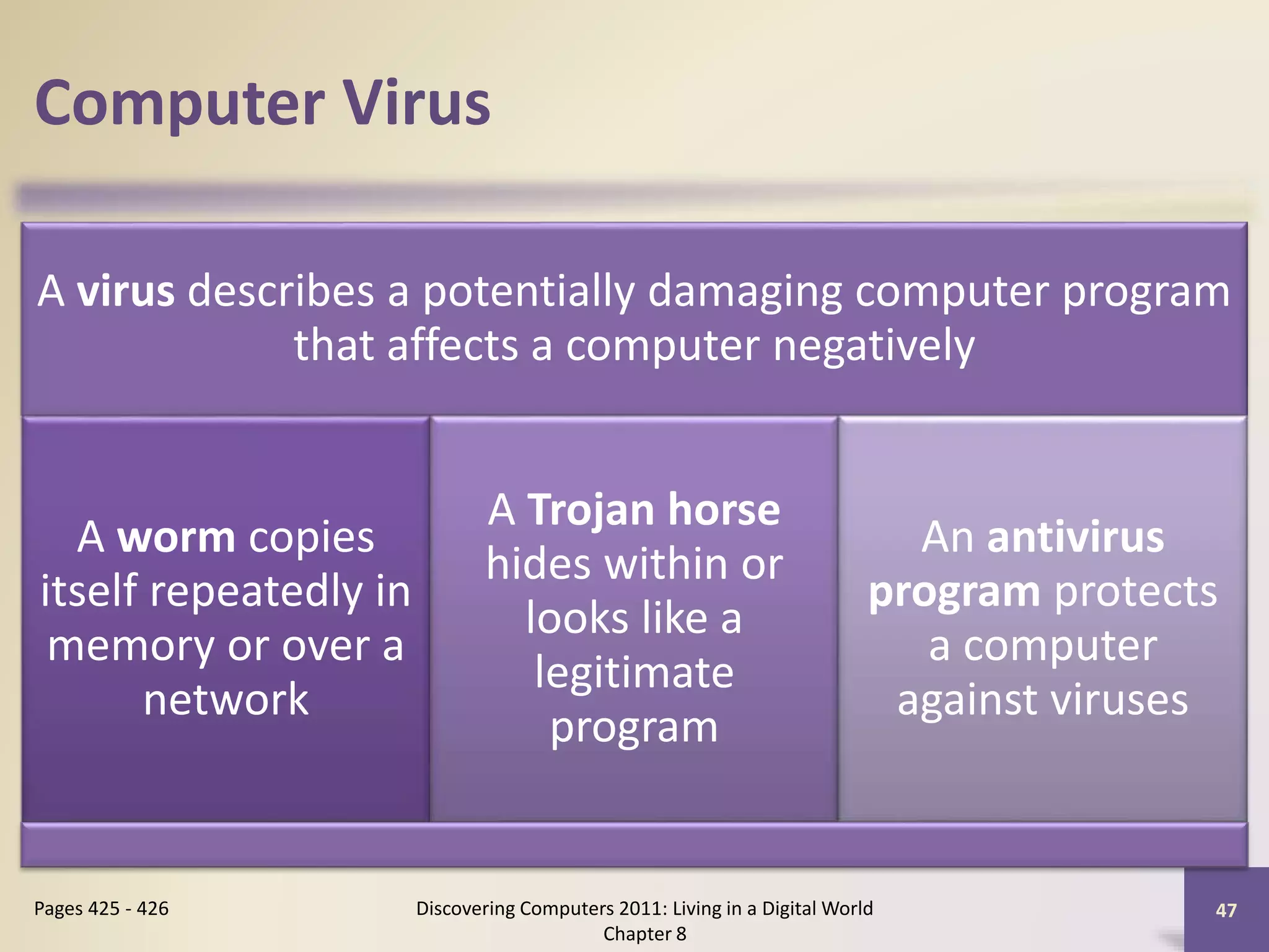 Computer Virus
A virus describes a potentially damaging computer program
that affects a computer negatively
A worm copies
itself repeatedly in
memory or over a
network
A Trojan horse
hides within or
looks like a
legitimate
program
An antivirus
program protects
a computer
against viruses
Discovering Computers 2011: Living in a Digital World
Chapter 8
47Pages 425 - 426
 