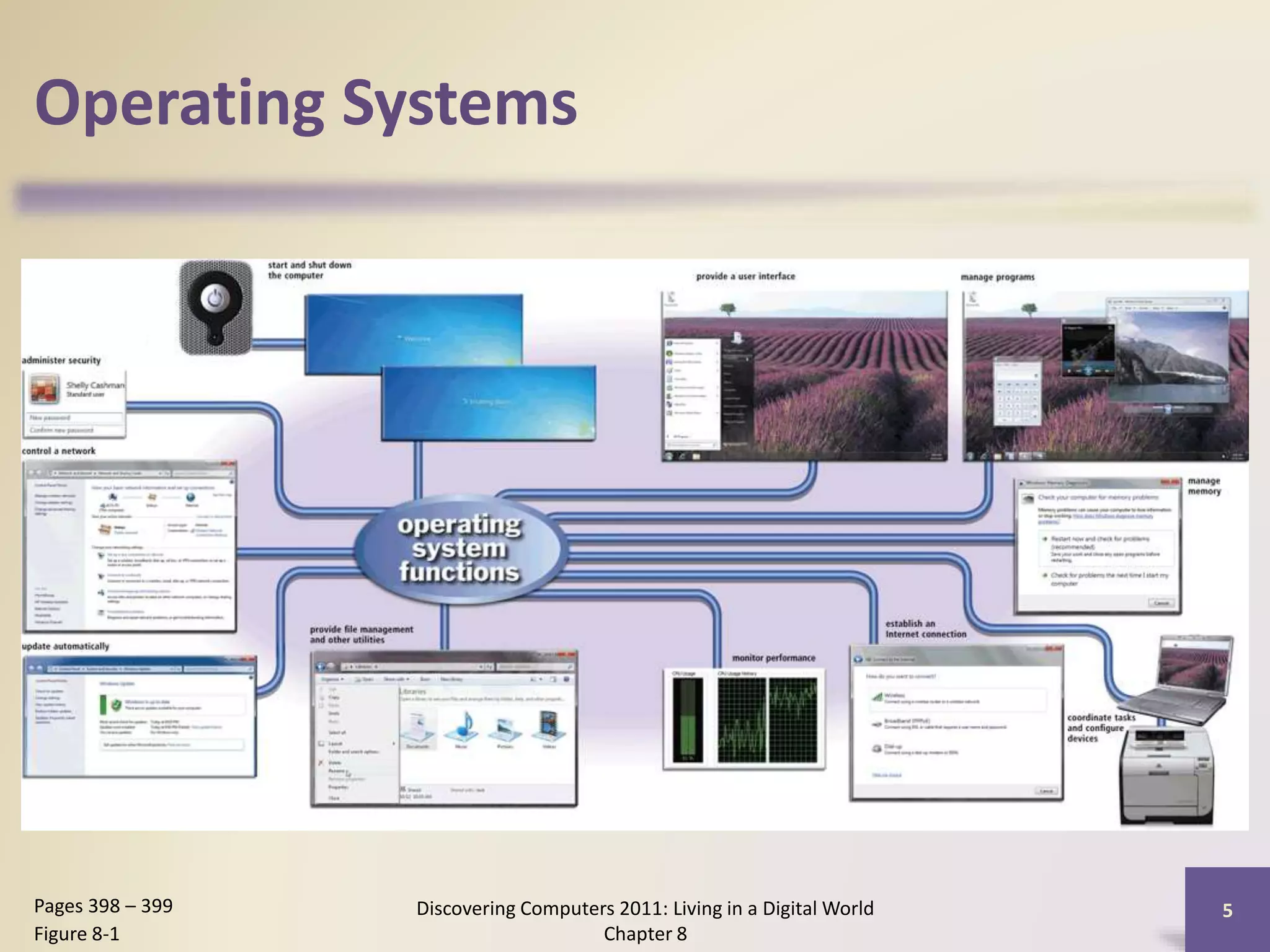 Operating Systems
Discovering Computers 2011: Living in a Digital World
Chapter 8
5Pages 398 – 399
Figure 8-1
 