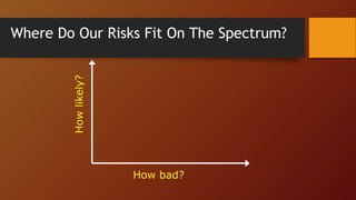 Where Do Our Risks Fit On The Spectrum?
Howlikely?
How bad?
 