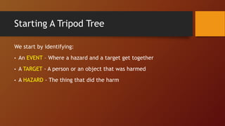 Starting A Tripod Tree
We start by identifying:
• An EVENT – Where a hazard and a target get together
• A TARGET - A person or an object that was harmed
• A HAZARD - The thing that did the harm
 