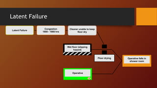 Latent Failure
Wet floor (slipping
hazard)
Operative falls in
shower room
Operative
Floor drying
Latent Failure
Congestion
1800 - 1900 hrs
Cleaner unable to keep
floor dry
 