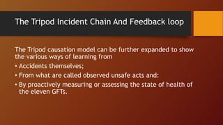 The Tripod Incident Chain And Feedback loop
The Tripod causation model can be further expanded to show
the various ways of learning from
• Accidents themselves;
• From what are called observed unsafe acts and:
• By proactively measuring or assessing the state of health of
the eleven GFTs.
 