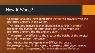 • Computer analyses them comparing the yes/no answers with the
preferred answers in the system.
• The resultant analysis is then displayed as a “DELTA profile”
based on the number of differences per GFT between the
preferred answers and the answers given.
• The greater the difference the greater the height of the vertical
bar and the greater the concern.
• Each vertical bar represents one GFT i.e. Hardware,
Housekeeping etc. In this case the greatest differences involve
Maintenance management, Communications and Defences.
How It Works?
 