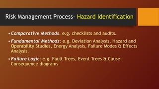 Risk Management Process- Hazard Identification
•Comparative Methods. e.g. checklists and audits.
•Fundamental Methods: e.g. Deviation Analysis, Hazard and
Operability Studies, Energy Analysis, Failure Modes & Effects
Analysis.
•Failure Logic: e.g. Fault Trees, Event Trees & Cause-
Consequence diagrams
 