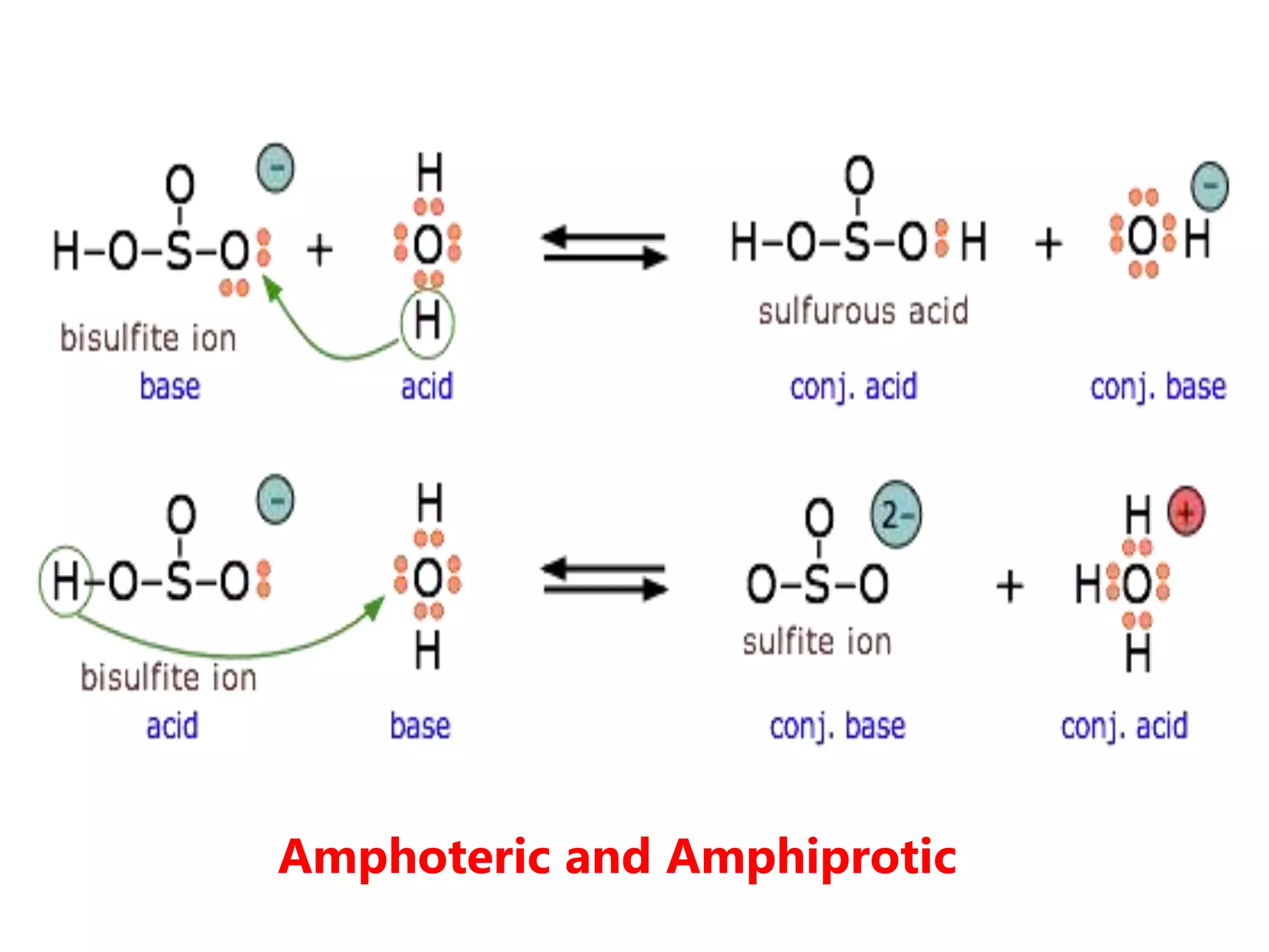 Amphoteric and Amphiprotic
 