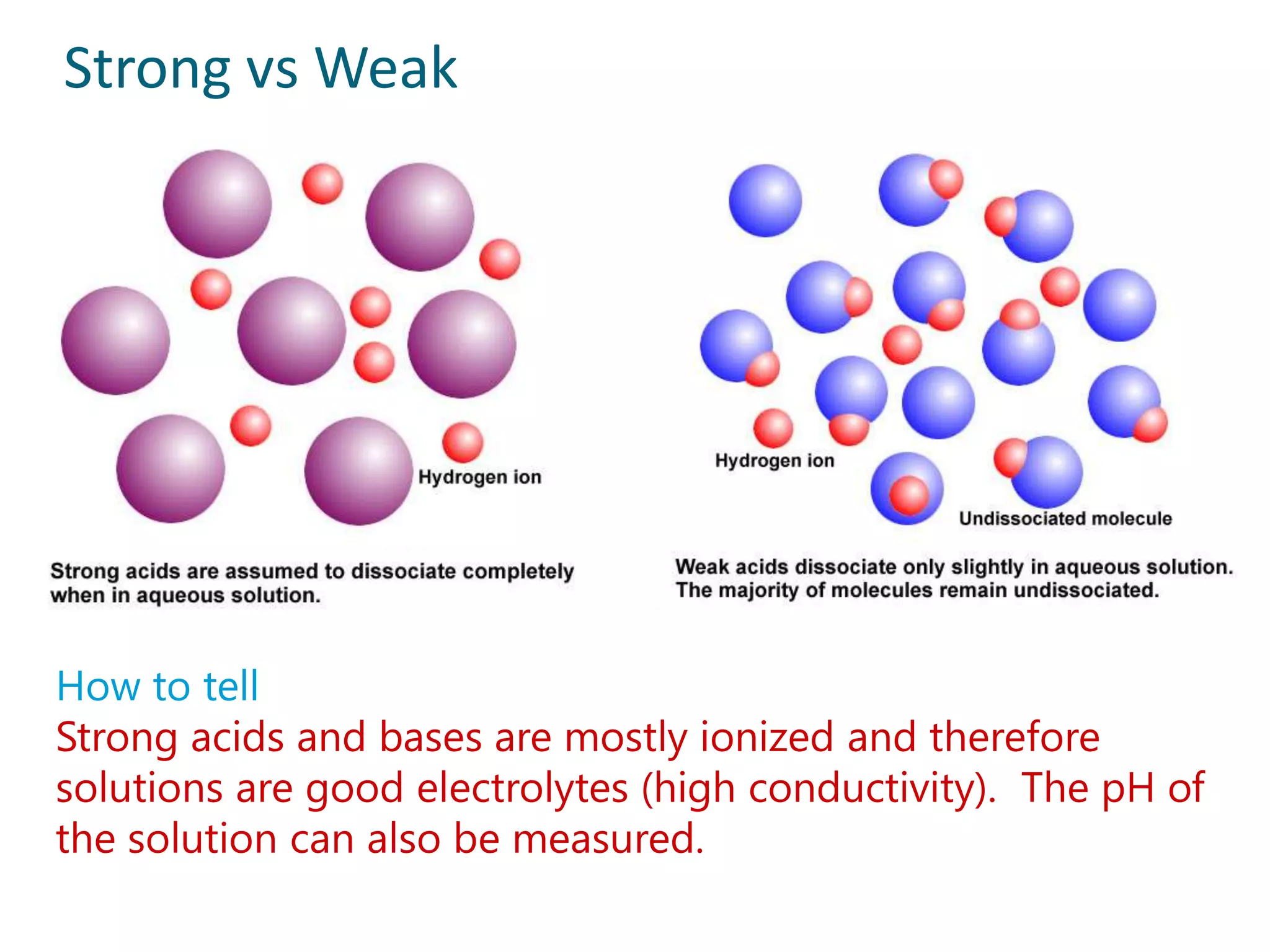 Strong vs Weak




How to tell
Strong acids and bases are mostly ionized and therefore
solutions are good electrolytes (high conductivity). The pH of
the solution can also be measured.
 